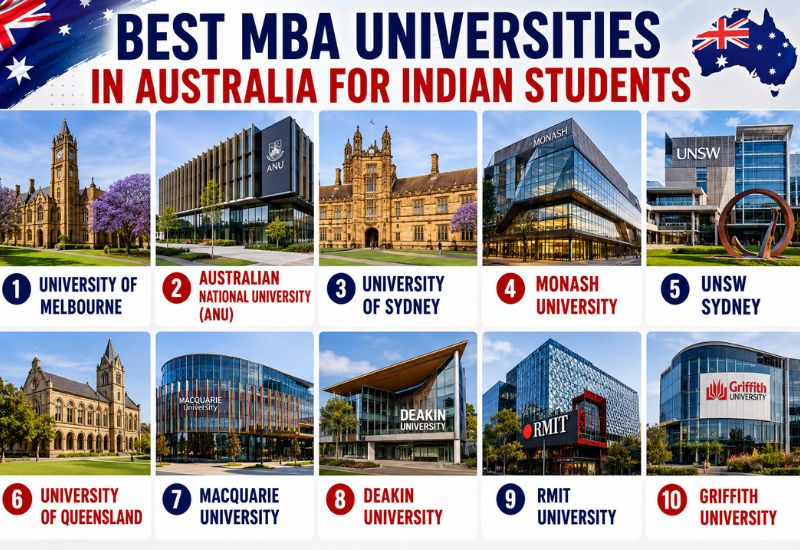 Best MBA Universities in Australia for Indian Students