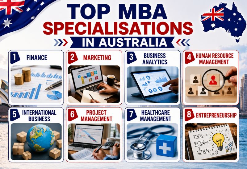 Top MBA Specialisations in Australia