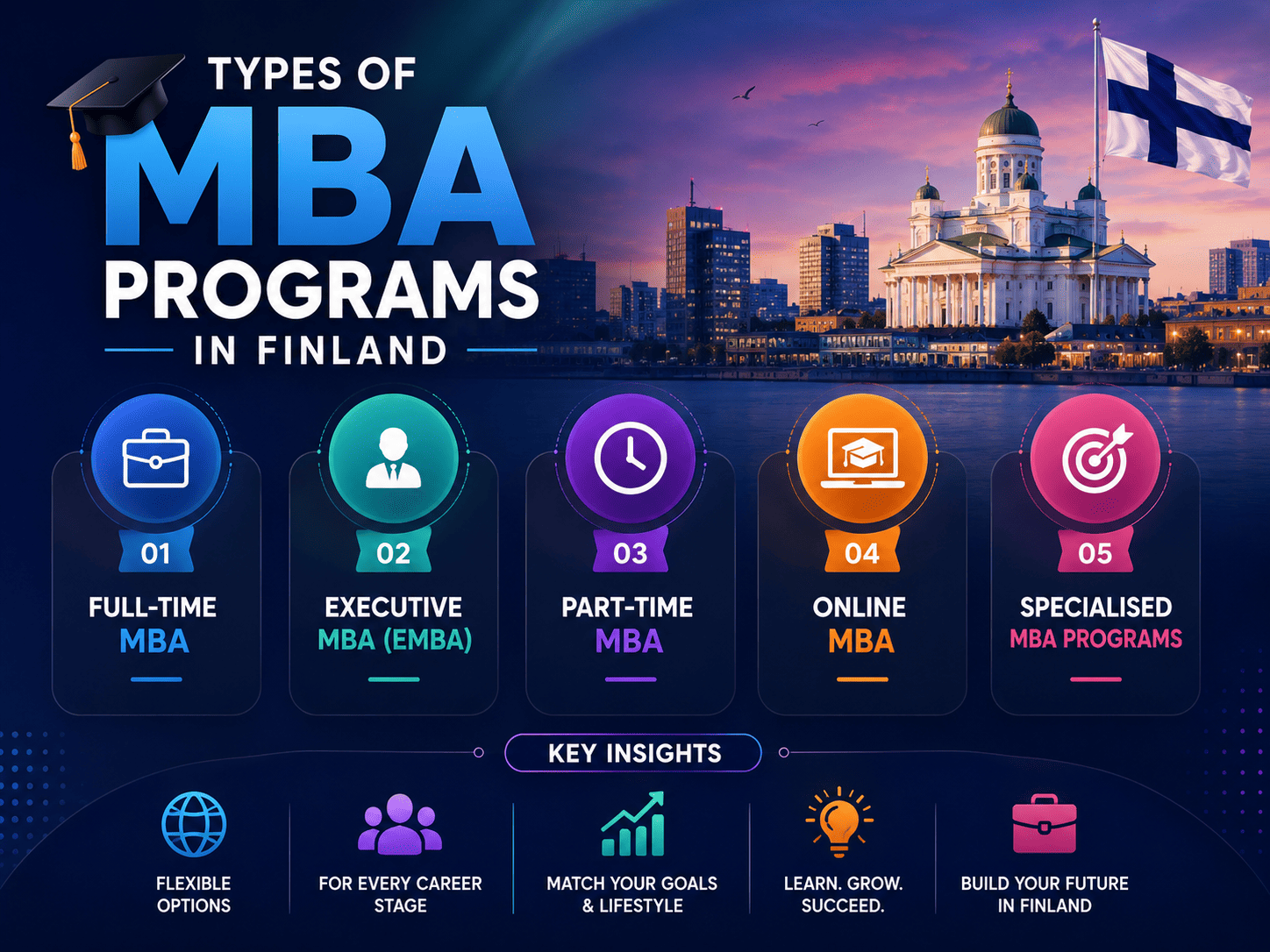 Types of MBA Programs in Finland