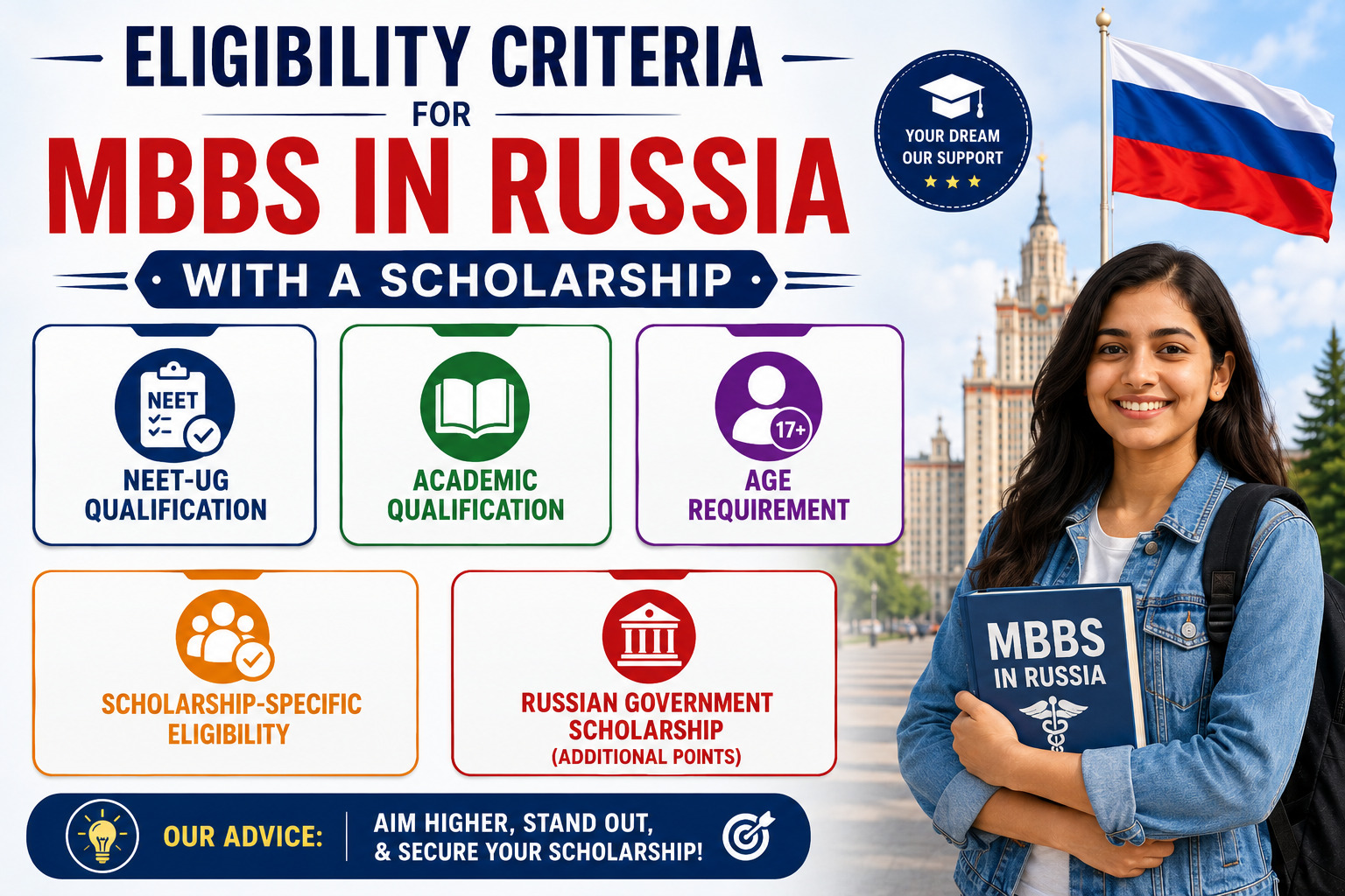 Eligibility Criteria for MBBS in Russia with a Scholarship