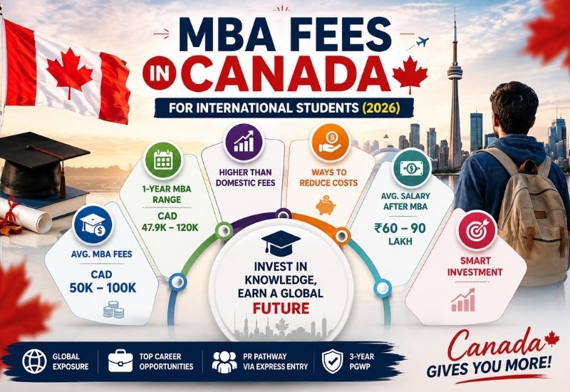 MBA Fees in Canada for International Students