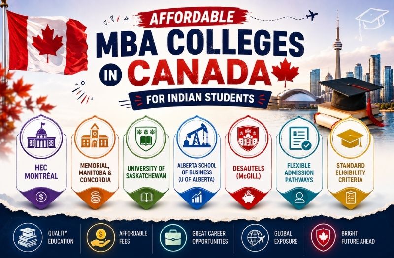 Affordable MBA Colleges in Canada for Indian Students