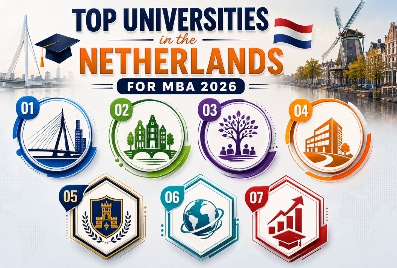 Top Universities in the Netherlands for MBA 2026