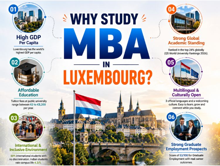 Why Study MBA in Luxembourg?