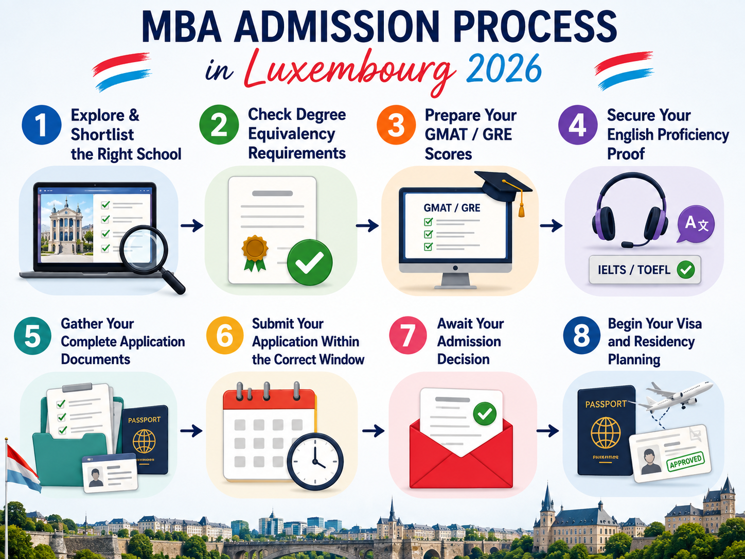 Admission Process for MBA in Luxembourg 2026
