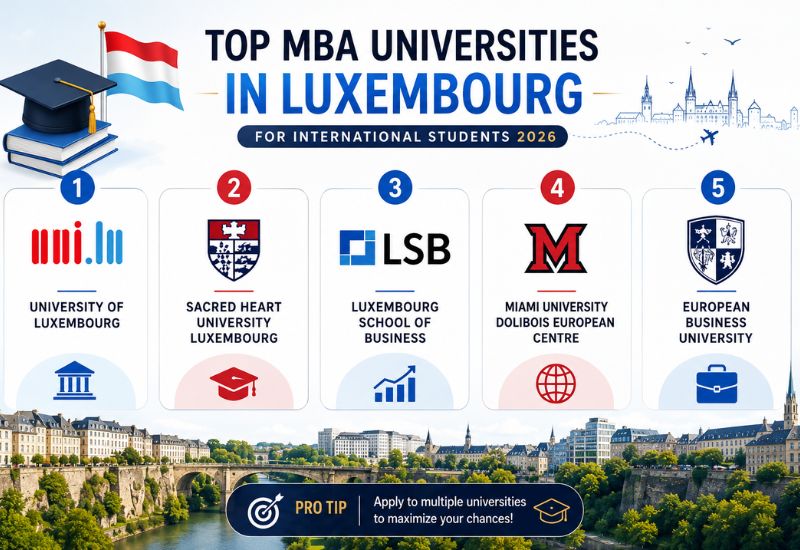 Top MBA Universities in Luxembourg for International Students