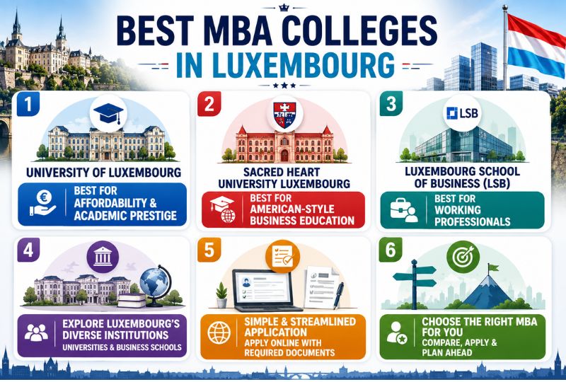 Best MBA Colleges in Luxembourg