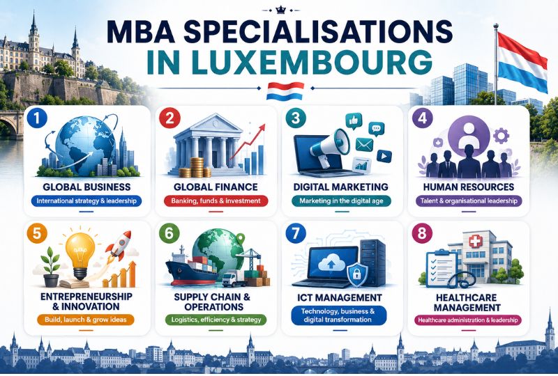 MBA Specialisations in Luxembourg