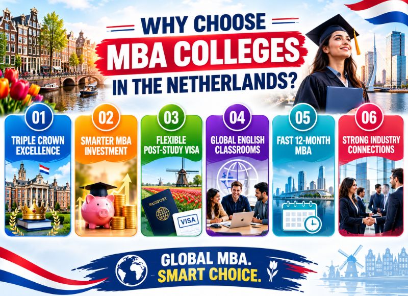 Why Choose MBA Colleges in the Netherlands?