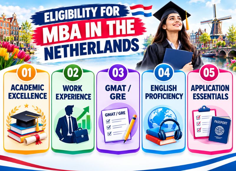 Eligibility Criteria for Netherlands MBA Colleges