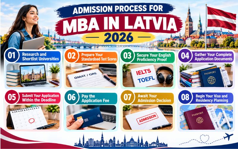 Admission Process for MBA in Latvia 2026