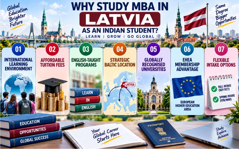 Why Study MBA in Latvia as an Indian Student?