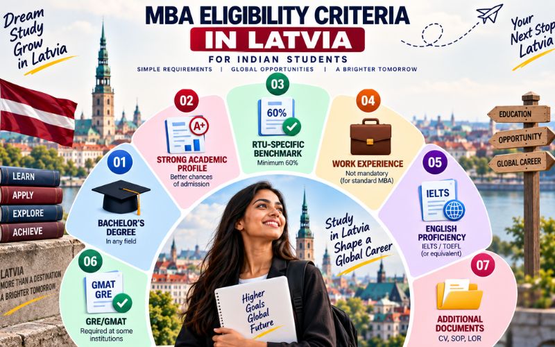 MBA Eligibility Criteria in Latvia for Indian Students