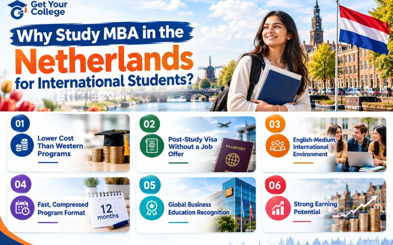 Why Study MBA in the Netherlands for International Students?