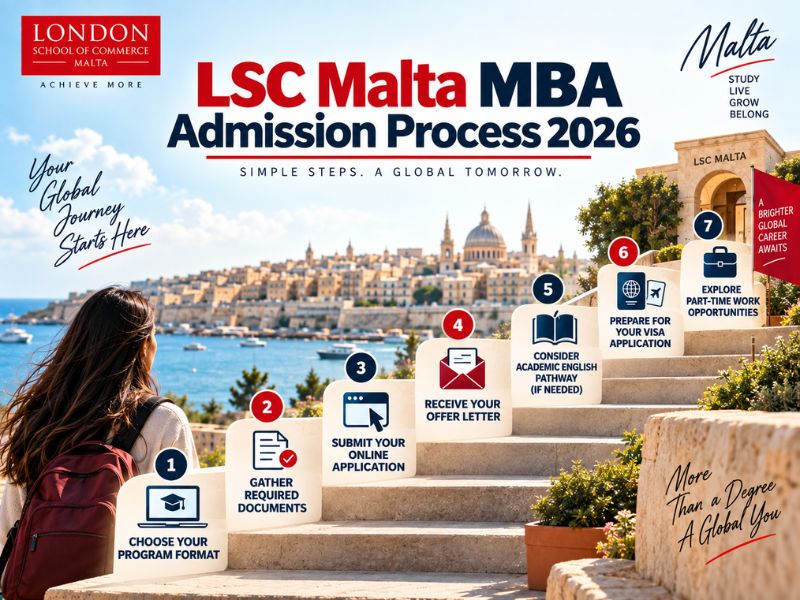 London School of Commerce Malta MBA Admission Process 2026