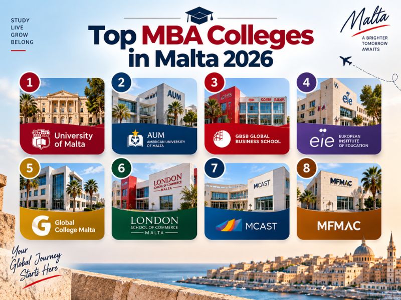 Top MBA Colleges in Malta 2026