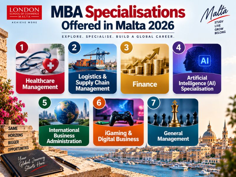 MBA Specialisations Offered in Malta