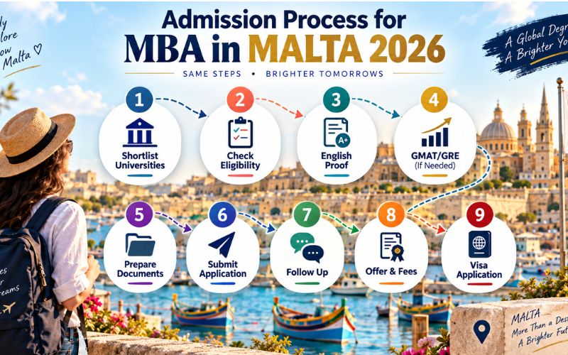 Admission Process for MBA in Malta 2026