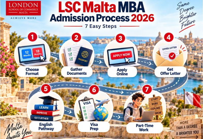 Top MBA Universities in Malta