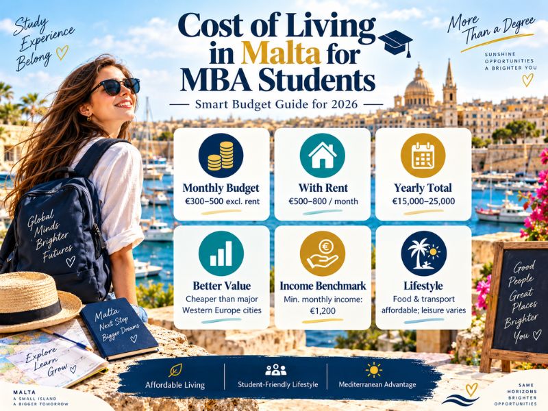 Cost of Living in Malta for MBA Students