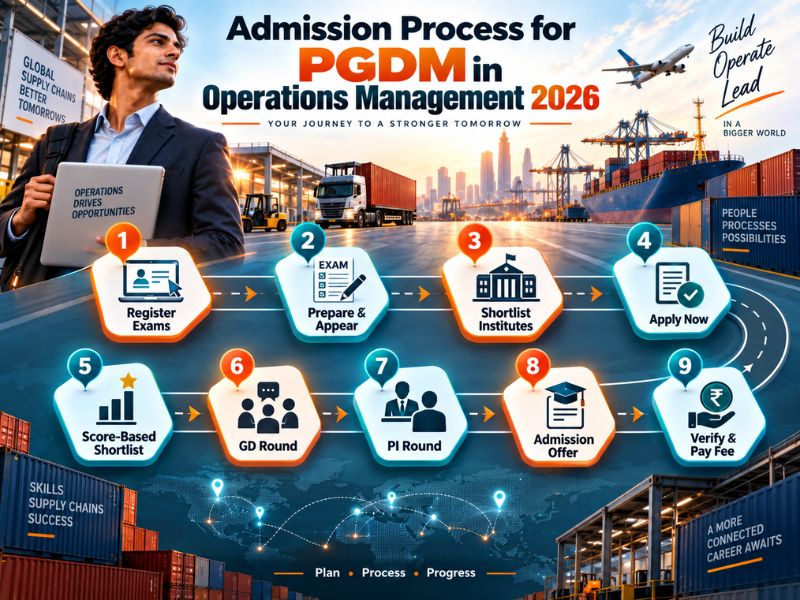 Admission Process for PGDM in Operations Management 2026