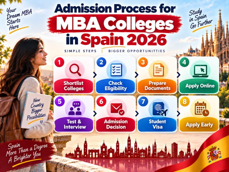 Admission Process for MBA Colleges in Spain 2026