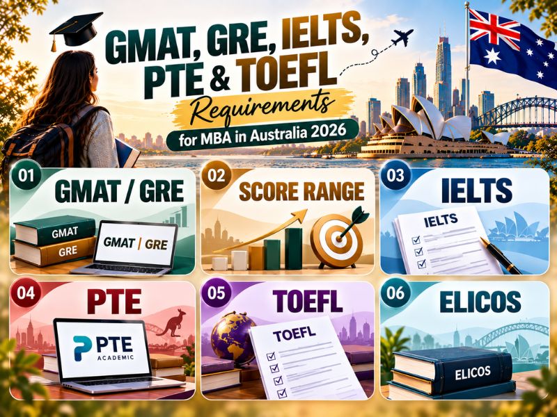 GMAT, GRE, IELTS, PTE & TOEFL Requirements