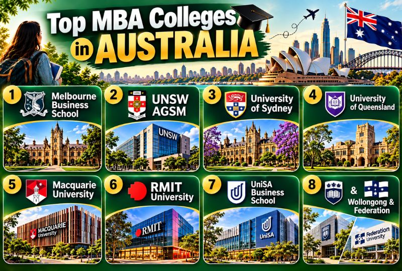 Top MBA Colleges in Australia for Indian Students