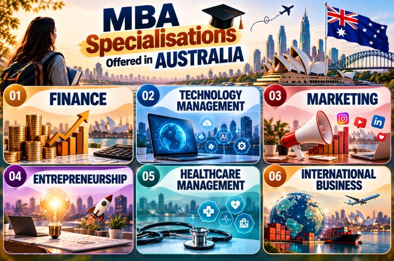 MBA Specialisations Offered in Australia