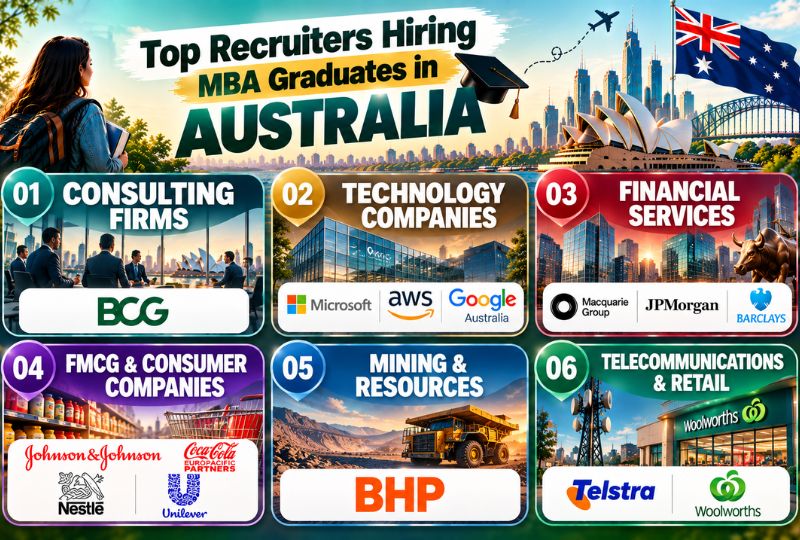 Top Recruiters Hiring MBA Graduates in Australia