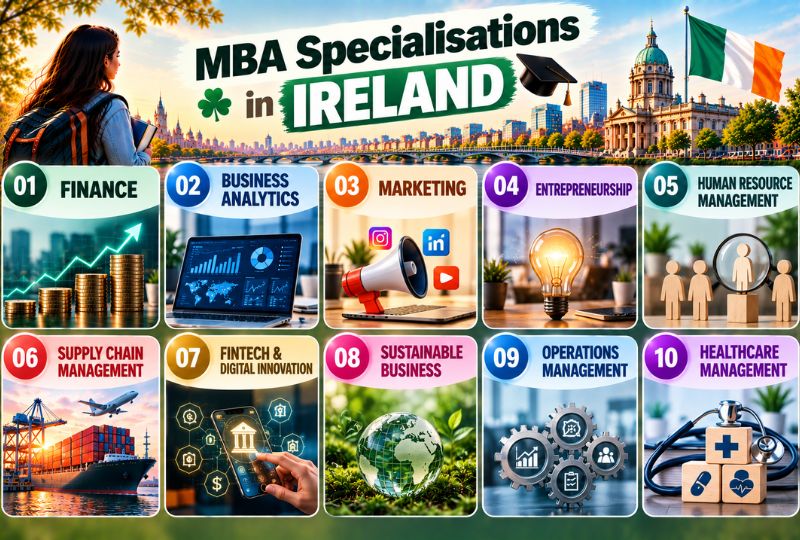 MBA Specialisations Offered by the Best MBA Colleges in Ireland