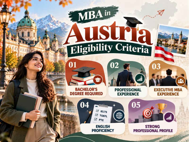 MBA in Austria Eligibility Criteria