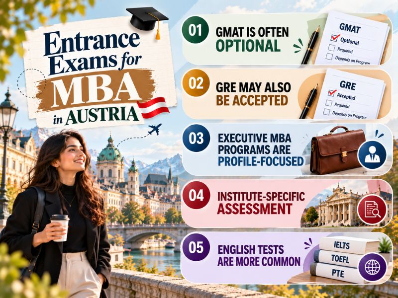 Top MBA Colleges in Austria 2026