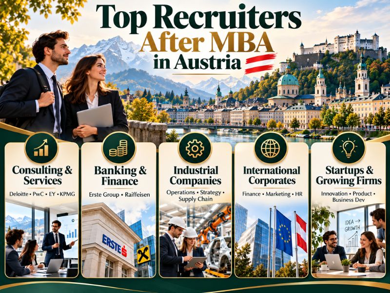 Top Recruiters After MBA in Austria