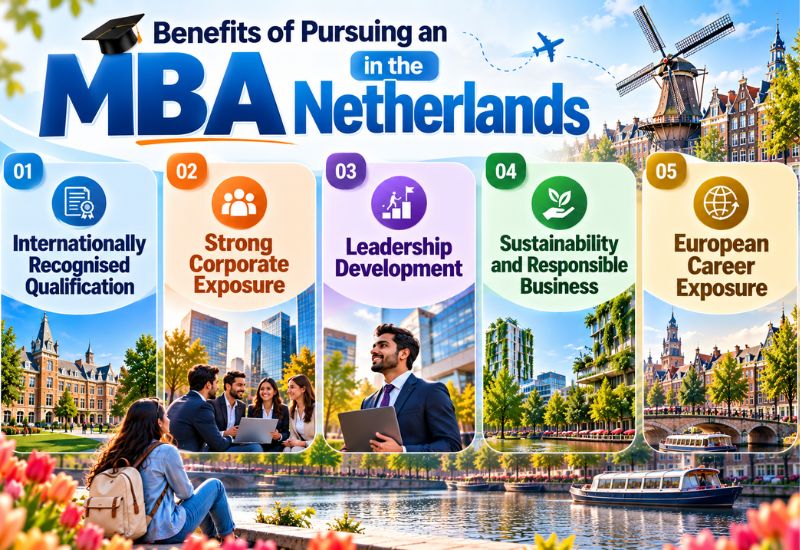 Benefits of Pursuing an MBA in the Netherlands