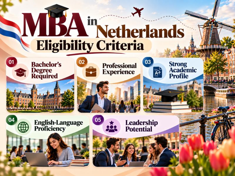 MBA in Netherlands Eligibility Criteria