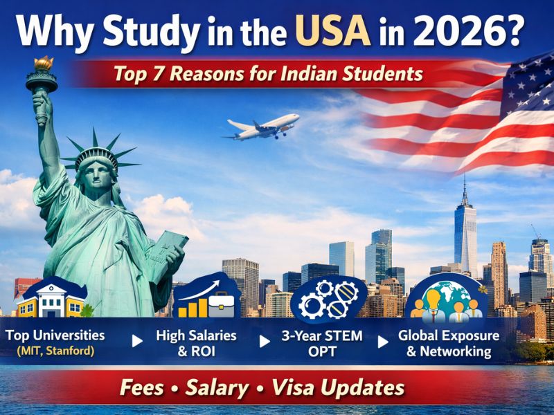 Professional infographic showing why Indian students should study in the USA in 2026, featuring the Statue of Liberty, US flag, skyline, and key benefits like high salaries, STEM OPT, and global exposure.