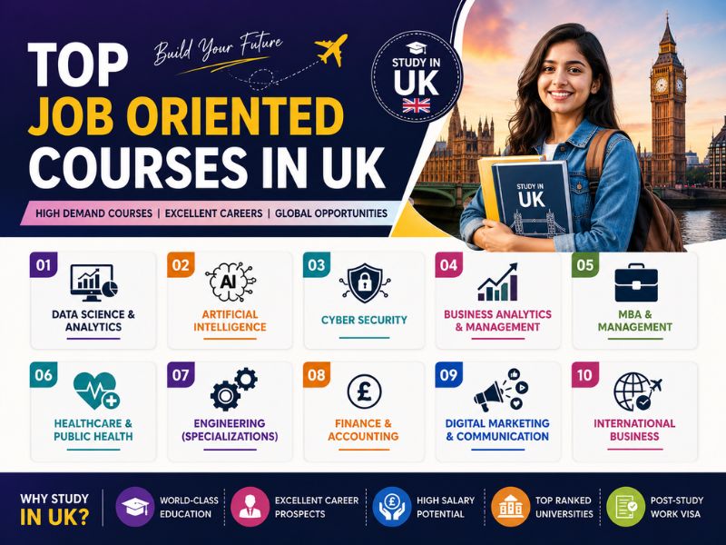International students studying in the UK with career-focused courses, university campus, graduation cap, and high-demand job opportunities