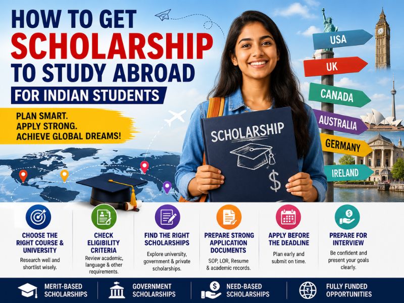Indian student receiving a study abroad scholarship with graduation cap, university campus, world map, and education funding concept