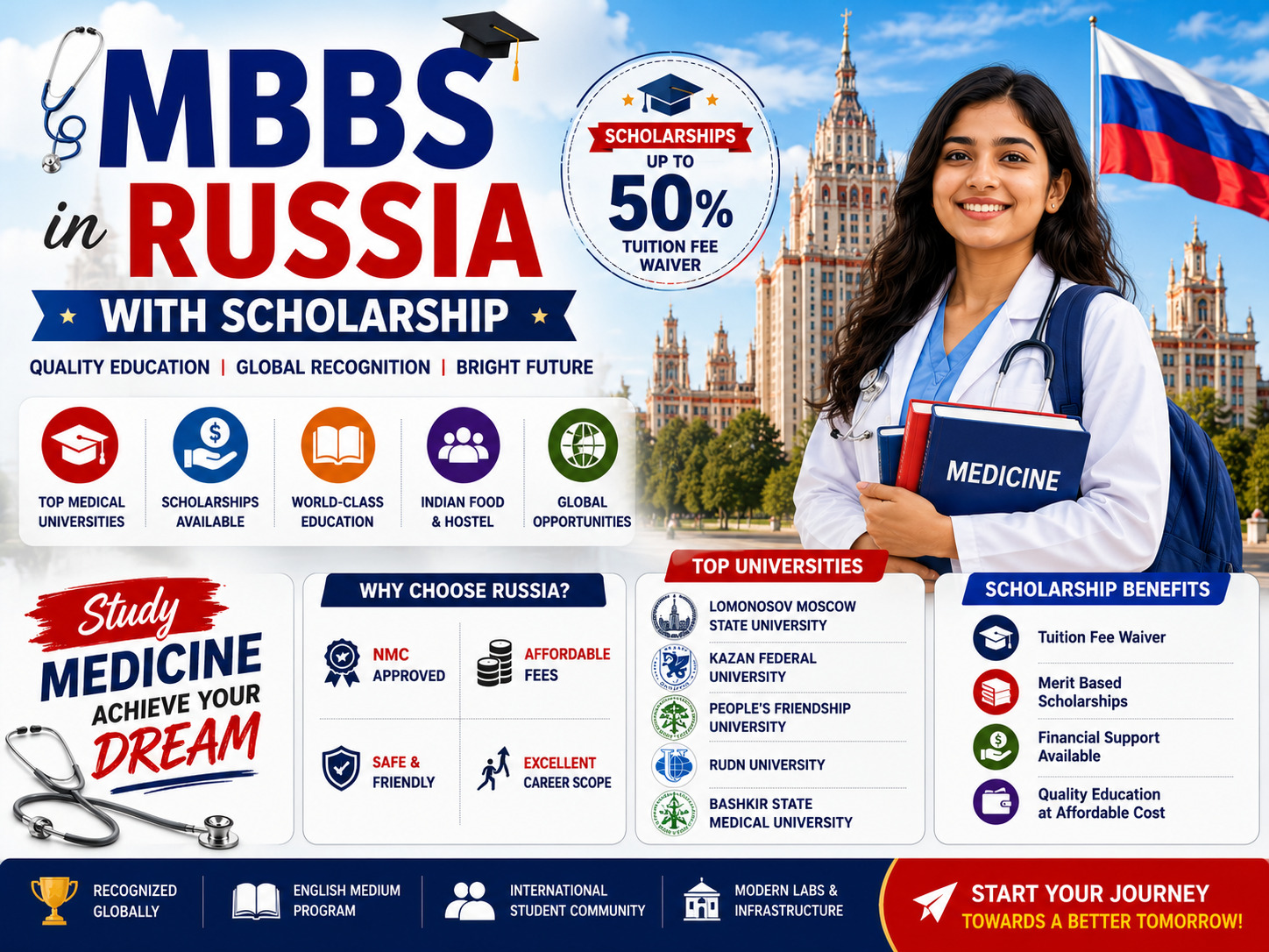 Indian student receiving an MBBS scholarship in Russia with top Russian medical university, graduation cap, doctor, and international education concept