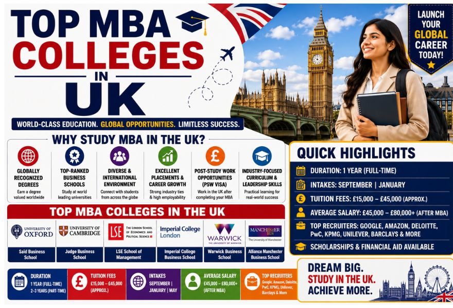 Top MBA colleges in the UK featuring leading university campuses, business students, graduation cap, and London skyline