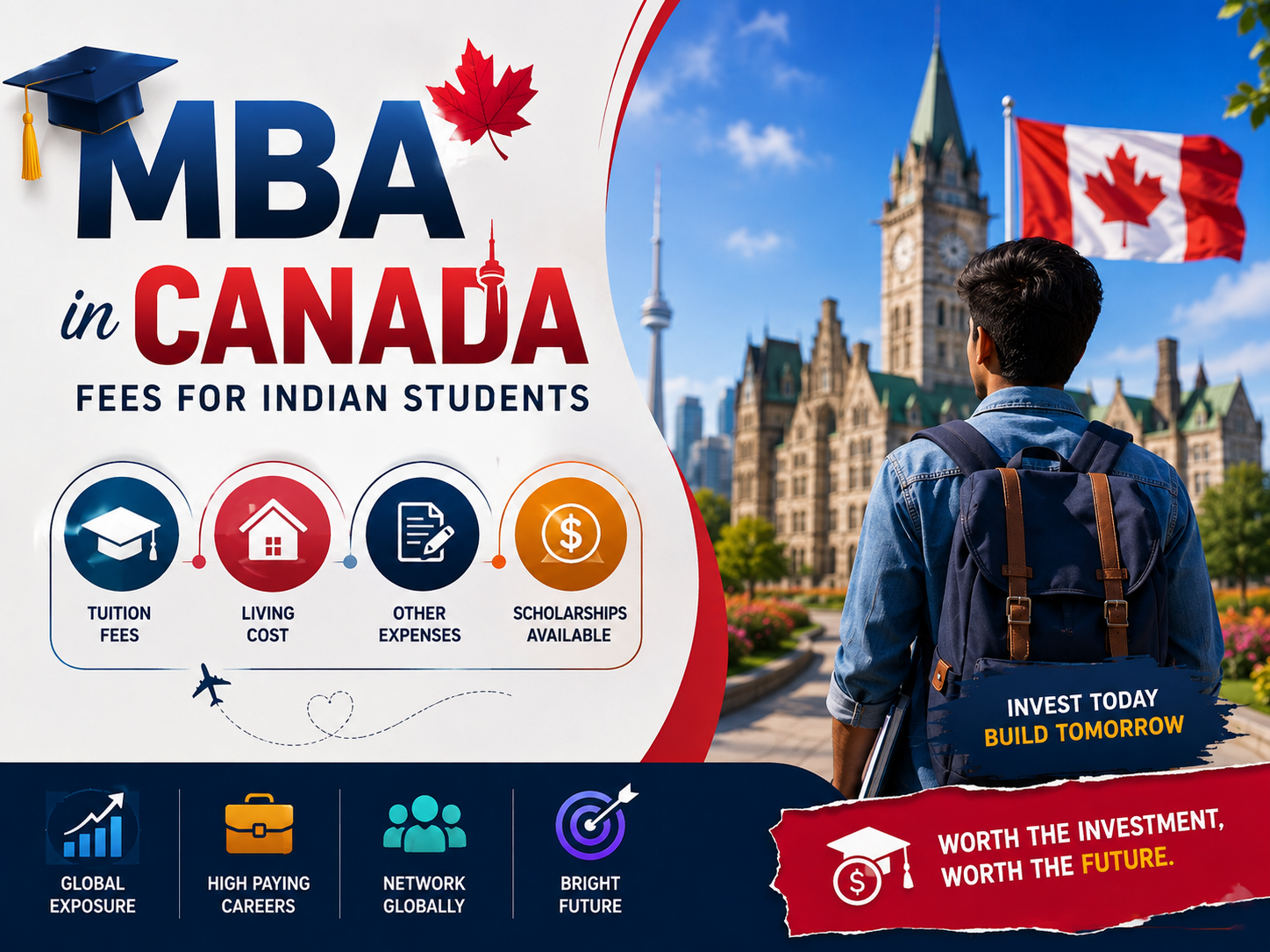 MBA in Canada fees for Indian students 2026 with international student, Canadian university campus, tuition costs and career opportunities