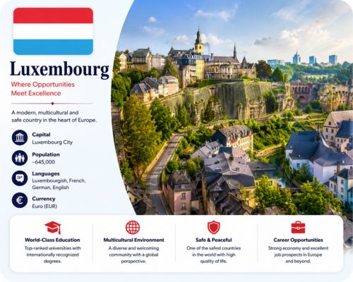 Study in Luxembourg country card with Luxembourg City, national flag, and education highlights.